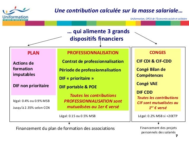 0.9 salariale formation masse uniformation Présentation 0.9 salariale formation masse uniformation Présentation