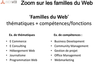 ‘Familles du Web’
thématiques + compétences/fonctions
Ex. de thématiques
• E Commerce
• E Consulting
• Hébergement Web
• Journalisme
• Programmation Web
Ex. de compétences :
• Business Development
• Community Management
• Gestion de projet
• Office Management
• Webmarketing
Zoom sur les familles du Web
 