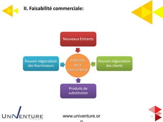 II. Faisabilité commerciale:
11www.univenture.or
 