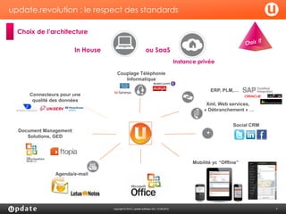 update.revolution : le respect des standards

  Choix de l’architecture

                        In House                               ou SaaS
                                                                                        Instance privée

                                      Couplage Téléphonie
                                         Informatique

                                                                                                       ERP, PLM,…
      Connecteurs pour une
       qualité des données
                                                                                                     Xml, Web services,
                                                                                                “   « Débranchement » …


                                                                                                                 Social CRM
  Document Management
     Solutions, GED




                                                                                               Mobilité yc “Offline”

                Agenda/e-mail




                                   copyright © 2012 | update software AG | 13.06.2012                                         7
 