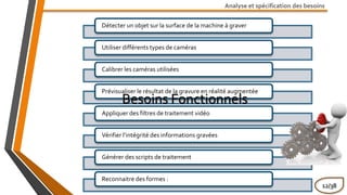 Détecter un objet sur la surface de la machine à graver
Utiliser différents types de caméras
Calibrer les caméras utilisées
Prévisualiser le résultat de la gravure en réalité augmentée
Appliquer des filtres de traitement vidéo
Vérifier l’intégrité des informations gravées
Générer des scripts de traitement
Reconnaitre des formes :
Analyse et spécification des besoins
12/38
Besoins Fonctionnels
 