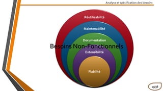 Réutilisabilité
Maintenabilité
Documentation
Extensibilité
Fiabilité
Analyse et spécification des besoins
13/38
Besoins Non-Fonctionnels
 