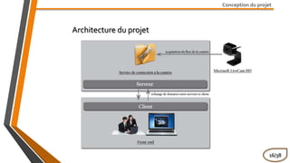 Conception du projet
Architecture du projet
16/38
 