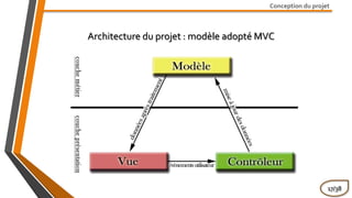 Conception du projet
Architecture du projet : modèle adopté MVC
17/38
 