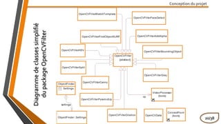 Conception du projet
Diagrammedeclassessimplifié
dupackageOpenCVFilter
20/38
 