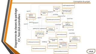 Conception du projet
Diagrammedeclassesdupackage
CV_Test.GUI.controllers
26/38
 