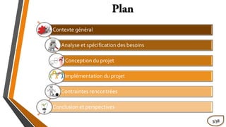 Contexte général
Analyse et spécification des besoins
Conception du projet
Implémentation du projet
Contraintes rencontrées
Conclusion et perspectives
3/38
 