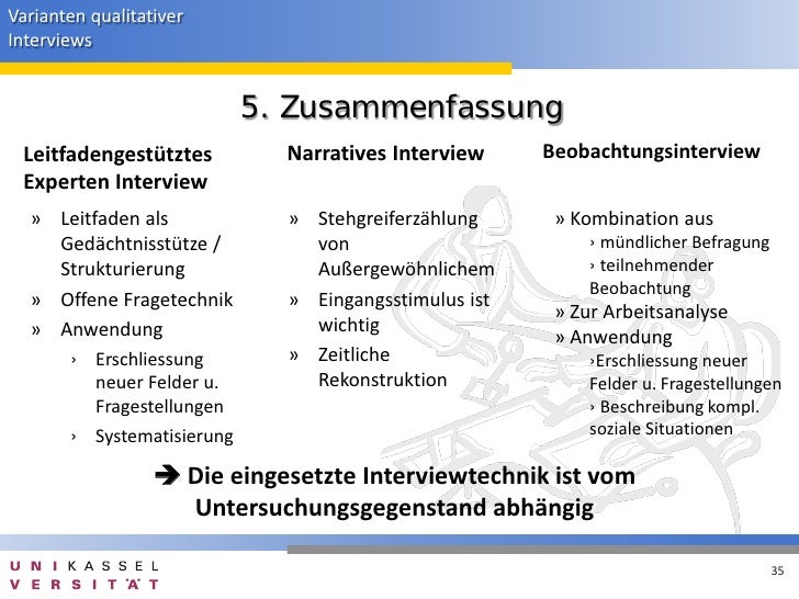 Varianten Qualitativer Interviews