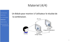 Materiel (4/4)
Un Bidule pour montrer à l’utilisateur le résultat de
la combinaison.
14
Introduction
Définition
Les techniques
Matériels
Applications
Conclusions &
perspectives
 