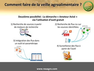 Deuxième possibilité : La démarche « Amateur Avisé »
via l’utilisation d’outil gratuit
www.rssagro.com
Comment faire de la veille agroalimentaire ?Comment faire de la veille agroalimentaire ?
1) Recherche de sources à partir
de moteurs de recherche
2) Recherche de flux rss sur
les sources identifiées
3) Intégration des flux dans
un outil et paramétrage
4) Surveillance des flux à
partir de l’outil
 