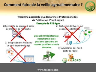 Troisième possibilité : La démarche « Professionnelle»
via l’utilisation d’outil payant
Exemple de RSS AgroExemple de RSS Agro
1) Recherche de sources à partir
de moteurs de recherche
2) Recherche de flux rss sur
les sources identifiées
3) Intégration des flux dans
un outil et paramétrage
4) Surveillance des flux à
partir de l’outil
Un outil immédiatement
opérationnel avec
plusieurs centaines de
sources qualifiées dans le
domaine
www.rssagro.com
Comment faire de la veille agroalimentaire ?Comment faire de la veille agroalimentaire ?
 