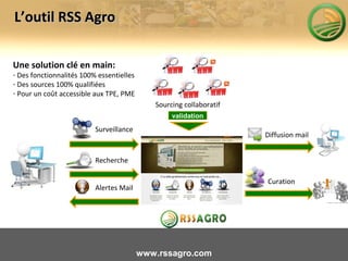 Recherche
Surveillance
Alertes Mail
Sourcing collaboratif
Diffusion mail
Curation
Une solution clé en main:
- Des fonctionnalités 100% essentielles
- Des sources 100% qualifiées
- Pour un coût accessible aux TPE, PME
validation
L’outil RSS AgroL’outil RSS Agro
www.rssagro.com
 