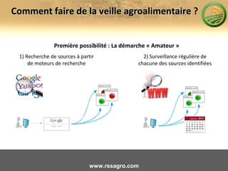 Première possibilité : La démarche « Amateur »
www.rssagro.com
Comment faire de la veille agroalimentaire ?Comment faire de la veille agroalimentaire ?
1) Recherche de sources à partir
de moteurs de recherche
2) Surveillance régulière de
chacune des sources identifiées
 