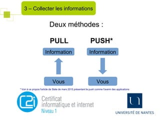Deux méthodes :
3 – Collecter les informations
Vous
Information
Vous
Information
PULL PUSH*
* Voir à ce propos l'article de Slate de mars 2015 présentant le push comme l'avenir des applications
 