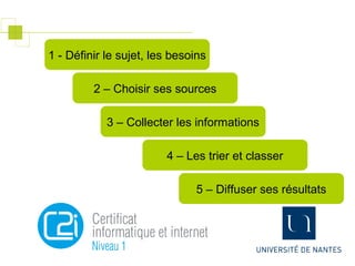 1 - Définir le sujet, les besoins
2 – Choisir ses sources
3 – Collecter les informations
4 – Les trier et classer
5 – Diffuser ses résultats
 