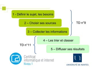 1 - Définir le sujet, les besoins
2 – Choisir ses sources
3 – Collecter les informations
4 – Les trier et classer
5 – Diffuser ses résultats
TD n°9
TD n°11
 