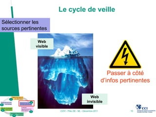 Le cycle de veille
Sélectionner les
sources pertinentes

               Web
              visible




                                                                  Passer à côté
                                                               d’infos pertinentes

                                                   Web
                                                 invisible

                        CCIV - Pôle 2IE - ML - Décembre 2011              10
 