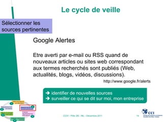 Le cycle de veille
Sélectionner les
sources pertinentes

            Google Alertes

            Etre averti par e-mail ou RSS quand de
            nouveaux articles ou sites web correspondant
            aux termes recherchés sont publiés (Web,
            actualités, blogs, vidéos, discussions).
                                                                 http://www.google.fr/alerts

                  identifier de nouvelles sources
                  surveiller ce qui se dit sur moi, mon entreprise


                          CCIV - Pôle 2IE - ML - Décembre 2011                     14
 