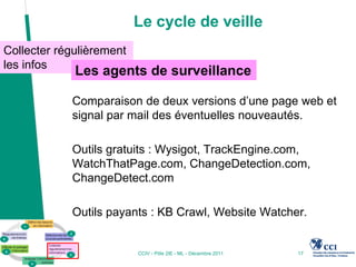 Le cycle de veille
Collecter régulièrement
les infos
             Les agents de surveillance

            Comparaison de deux versions d’une page web et
            signal par mail des éventuelles nouveautés.

            Outils gratuits : Wysigot, TrackEngine.com,
            WatchThatPage.com, ChangeDetection.com,
            ChangeDetect.com

            Outils payants : KB Crawl, Website Watcher.


                          CCIV - Pôle 2IE - ML - Décembre 2011   17
 