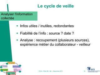 Le cycle de veille
Analyser l'information
collectée

           Infos utiles / inutiles, redondantes

           Fiabilité de l’info : source ? date ?
           Analyse : recoupement (plusieurs sources),
            expérience métier du collaborateur - veilleur




                         CCIV - Pôle 2IE - ML - Décembre 2011   18
 