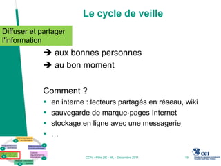 Le cycle de veille
Diffuser et partager
l'information
              aux bonnes personnes
              au bon moment

             Comment ?
                en interne : lecteurs partagés en réseau, wiki
                sauvegarde de marque-pages Internet
                stockage en ligne avec une messagerie
                …


                           CCIV - Pôle 2IE - ML - Décembre 2011   19
 
