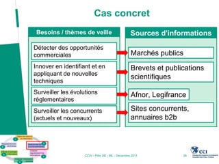 Cas concret
 Besoins / thèmes de veille                        Sources d'informations
Détecter des opportunités
commerciales                                       Marchés publics
Innover en identifiant et en                       Brevets et publications
appliquant de nouvelles
                                                   scientifiques
techniques
Surveiller les évolutions                          Afnor, Legifrance
réglementaires
Surveiller les concurrents                         Sites concurrents,
(actuels et nouveaux)                              annuaires b2b




                    CCIV - Pôle 2IE - ML - Décembre 2011           26
 