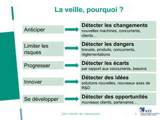 La veille, pourquoi ?

                                  Détecter les changements
Anticiper                         nouvelles machines, concurrents,
                                  clients…

Limiter les                       Détecter les dangers
                                  brevets, produits, concurrents,
risques                           réglementations

Progresser                        Détecter les écarts
                                  par rapport aux concurrents, besoins

                                  Détecter des idées
Innover                           solutions nouvelles, nouveaux axes de
                                  R&D

Se développer                     Détecter des opportunités
                                  nouveaux clients, partenaires…

                CCIV - Pôle 2IE - ML - Décembre 2011            5
 