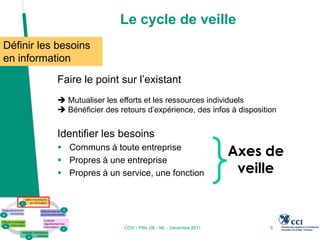 Le cycle de veille
Définir les besoins
en information
           Faire le point sur l’existant
            Mutualiser les efforts et les ressources individuels
            Bénéficier des retours d’expérience, des infos à disposition


           Identifier les besoins
            Communs à toute entreprise
                                                                    Axes de
            Propres à une entreprise
            Propres à un service, une fonction                      veille


                             CCIV - Pôle 2IE - ML - Décembre 2011        8
 