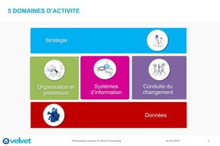 5 DOMAINES D’ACTIVITE



           Stratégie




        Organisation et                Systèmes                    Conduite du
          processus                   d’information                changement



                                                                   Données



                       Présentation externe de Velvet Consulting           24 mai 2012   3
 