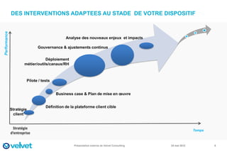 DES INTERVENTIONS ADAPTEES AU STADE DE VOTRE DISPOSITIF
Performance




                                             Analyse des nouveaux enjeux et impacts

                             Gouvernance & ajustements continus


                                  Déploiement
                      métier/outils/canaux/RH



                       Pilote / tests


                                        Business case & Plan de mise en œuvre


                                  Définition de la plateforme client cible
              Stratégie
                client


                Stratégie
                                                                                                            Temps
              d’entreprise


                                                  Présentation externe de Velvet Consulting   24 mai 2012           6
 