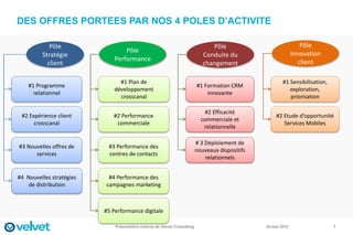 DES OFFRES PORTEES PAR NOS 4 POLES D’ACTIVITE

            Pôle                                                                Pôle                               Pôle
                                  Pôle                                                                         Innovation
         Stratégie                                                           Conduite du
                              Performance                                                                         client
           client                                                            changement

                               #1 Plan de                                                                #1 Sensibilisation,
    #1 Programme                                                          #1 Formation CRM
                             développement                                                                  exploration,
      relationnel                                                             innovante
                               crosscanal                                                                   priorisation

                                                                              #2 Efficacité
 #2 Expérience client        #2 Performance                                                           #2 Etude d’opportunité
                                                                            commerciale et
      crosscanal              commerciale                                                                Services Mobiles
                                                                             relationnelle

                                                                          # 3 Déploiement de
#3 Nouvelles offres de     #3 Performance des
                                                                          nouveaux dispositifs
      services             centres de contacts
                                                                              relationnels


#4 Nouvelles stratégies    #4 Performance des
    de distribution       campagnes marketing



                          #5 Performance digitale

                              Présentation externe de Velvet Consulting                          24 mai 2012                   7
 
