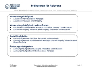 Indikatoren für Relevanz Verwendungshäufigkeit Anzahl der Individuen eines Konzepts Anzahl der Instanzen einer Property Verwendungshäufigkeit zweiten Grades Anzahl der Individuen eines Konzepts und seiner direkten Unterkonzepte Anzahl der Property Instances einer Property und deren Sub Properties Aufrufhäufigkeiten Aufrufhäufigkeit der Konzepte, Properties und Individuen Aufrufhäufigkeit der Individuen eines Konzepts und der Property Instances einer Object Property  Änderungshäufigkeiten Änderungshäufigkeit der Konzepte, Properties und Individuen Änderungshäufigkeit der Individuen eines Konzepts 
