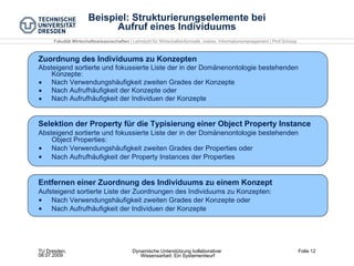 Beispiel: Strukturierungselemente bei Aufruf eines Individuums Zuordnung des Individuums zu Konzepten Absteigend sortierte und fokussierte Liste der in der Domänenontologie bestehenden Konzepte: Nach Verwendungshäufigkeit zweiten Grades der Konzepte Nach Aufrufhäufigkeit der Konzepte oder Nach Aufrufhäufigkeit der Individuen der Konzepte Selektion der Property für die Typisierung einer Object Property Instance Absteigend sortierte und fokussierte Liste der in der Domänenontologie bestehenden Object Properties: Nach Verwendungshäufigkeit zweiten Grades der Properties oder Nach Aufrufhäufigkeit der Property Instances der Properties Entfernen einer Zuordnung des Individuums zu einem Konzept Aufsteigend sortierte Liste der Zuordnungen des Individuums zu Konzepten: Nach Verwendungshäufigkeit zweiten Grades der Konzepte oder Nach Aufrufhäufigkeit der Individuen der Konzepte 