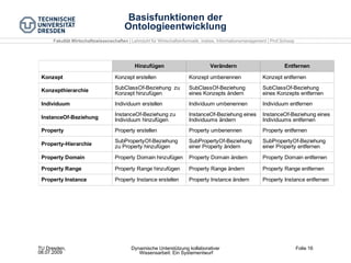 Basisfunktionen der Ontologieentwicklung 