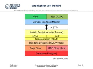 Architektur von IkeWiki (aus Schaffert, 2009)‏ 