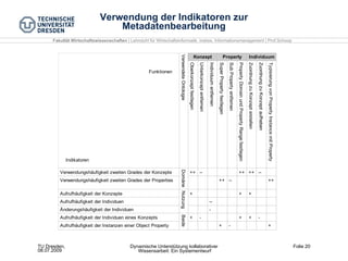 Verwendung der Indikatoren zur Metadatenbearbeitung 
