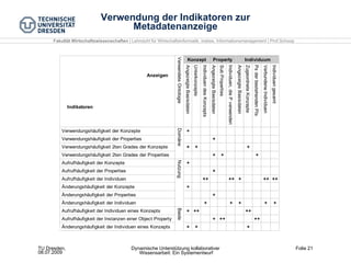 Verwendung der Indikatoren zur Metadatenanzeige 