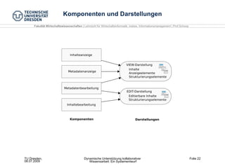 Komponenten und Darstellungen 