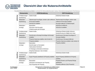 Übersicht über die Nutzerschnittstelle 