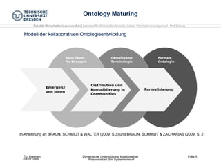 Ontology Maturing Modell der kollaborativen Ontologieentwicklung In Anlehnung an BRAUN, SCHMIDT & WALTER (2009, S.3) und BRAUN, SCHMIDT & ZACHARIAS (2009, S. 2)‏ 
