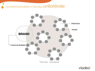 La communication n’est plus unilatérale