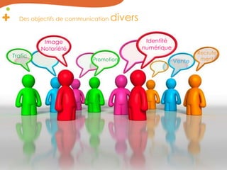 Des objectifs de communication diversIdentité numériqueImage  NotoriétéRecrutementTraficPromotionVente
