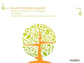 Quelle stratégie adopter?- Définir ses objectifs et sa stratégie- S’engager- Rester à l’écoute des nouvelles tendances