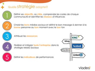 Quelle stratégie adopter?1	Définir ses objectifs, sa cible, comprendre les codes de chaque communauté et identifier les réseaux d’influences2	Choisir les bonsmédias sociaux et définir le bon message à donner à la bonne personne au bon moment avec le bon ton3Attribuer les ressources4Fédérer et intégrer toutel’entreprisedans la stratégie Média Sociaux5	Définir les indicateurs de performances