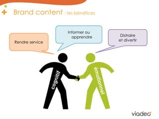 Brand content : les bénéficesInformer ou apprendreDistraireet divertirRendre servicecognitifémotionnel