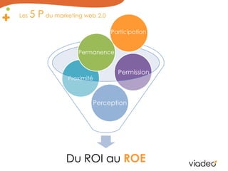 Les 5 P du marketing web 2.0ParticipationPermanencePermissionPerception