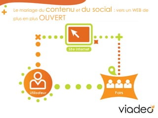 Le mariage du contenu et du social : vers un WEB de plus en plus OUVERT