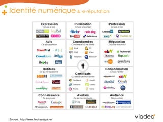 Identité numérique & e-réputationSource : http://www.fredcavazza.net