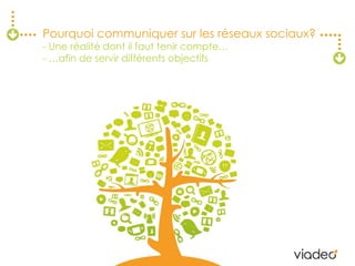 Pourquoi communiquer sur les réseaux sociaux?- Une réalité dont il faut tenir compte…- …afin de servir différents objectifs