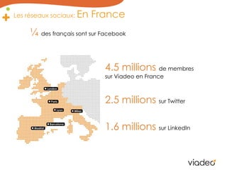 Les réseaux sociaux: En France¼des françaissontsur Facebook4.5 millions de membressurViadeo en France2.5 millions sur Twitter1.6 millions sur LinkedIn